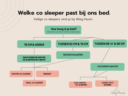 welke co sleeper past bij ons bed