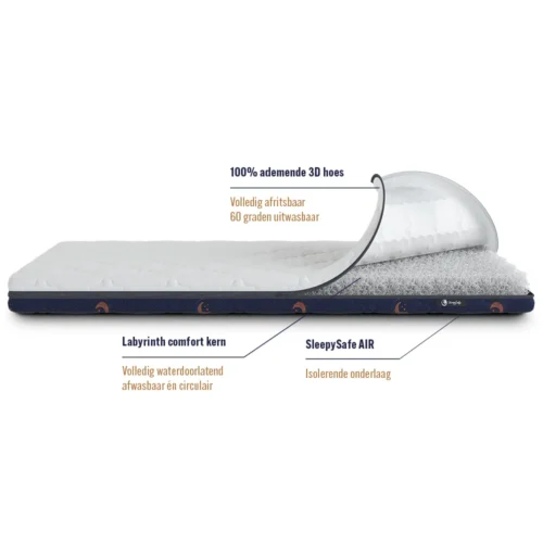 Matras-SleepySafe-AIR-specs-40-x-90 Matras- SleepySafe air 40 x 90