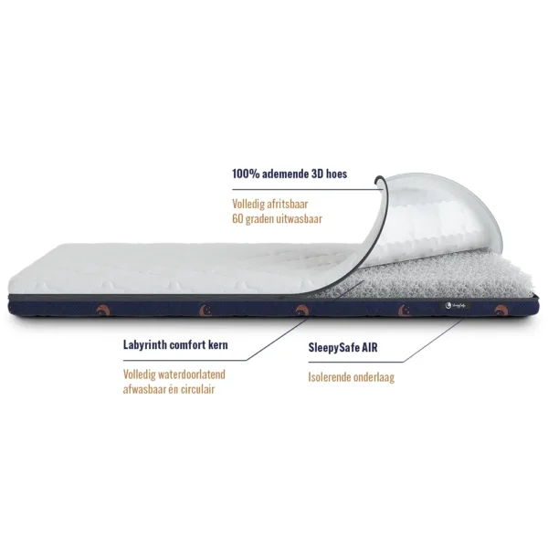 Matras- SleepySafe air 40 x 90